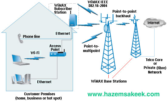 Карта покрытия wimax