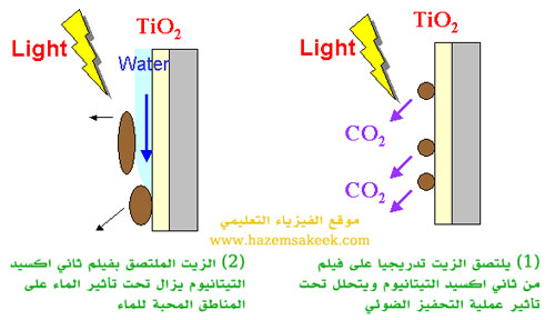 Photocatalyst1