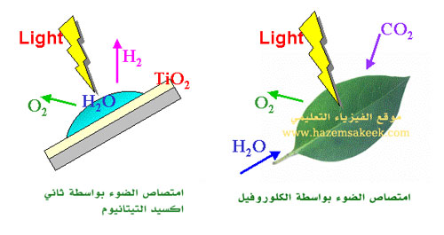 Photocatalyst2