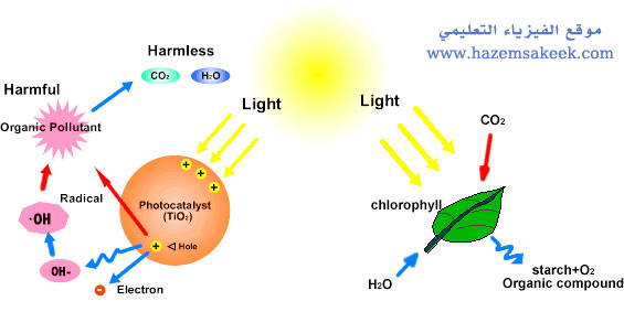 Photocatalyst3