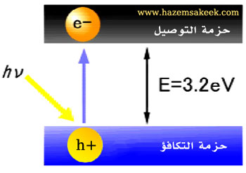 Photocatalyst4