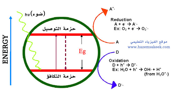 Photocatalyst5