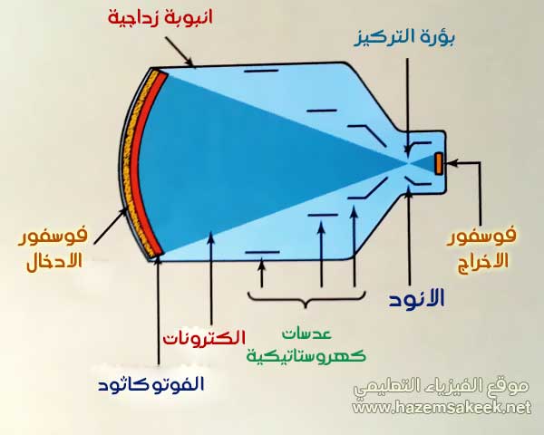 Fluoroscopy كيف يعمل التصوير الفلوروسكوبي