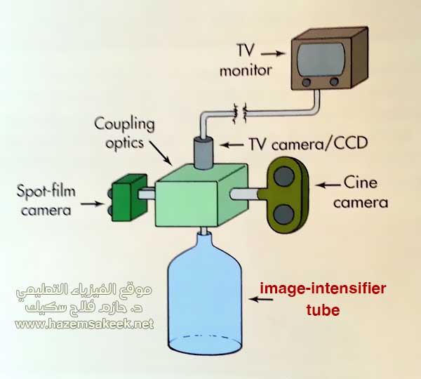 Fluoroscopy كيف يعمل التصوير الفلوروسكوبي