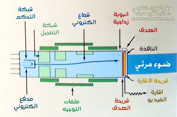 Fluoroscopy كيف يعمل التصوير الفلوروسكوبي