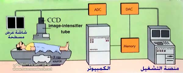 Fluoroscopy كيف يعمل التصوير الفلوروسكوبي