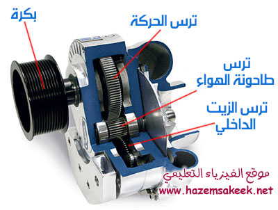 كيف يعمل الشواحن الفائقة في محرك السيارة Superchargers