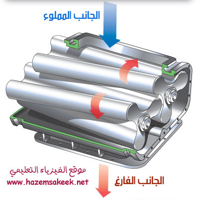 كيف يعمل الشواحن الفائقة في محرك السيارة Superchargers