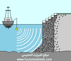 كيف تعمل الكهرباء الإنضغاطية Piezoelectricity