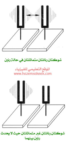 كيف تعمل الطاقة الكهربية اللاسلكية