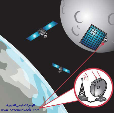 كيف تعمل الطاقة الكهربية اللاسلكية