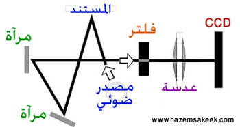 كيف يعمل الماسح الضوئي