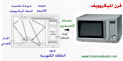 تهوية ذات مرة السفلي كيف تشغيل الميكرويف Sjvbca Org