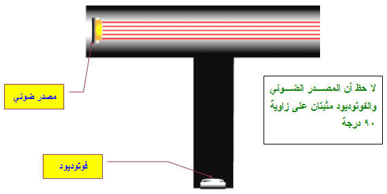 كيف يعمل جهاز كشف الدخان