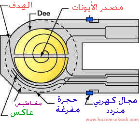 كيف يعمل الطب النووي