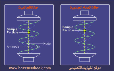 كيف ترفع الأمواج الصوتية الأجسام Acoustic levitation