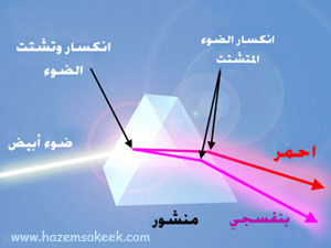 كيف تعمل الخلايا الشمسية الجزء الثاني