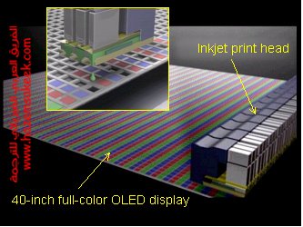 كيف تعمل شاشات OLED البلاستيكية