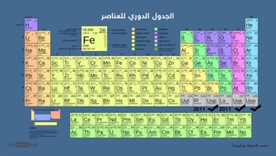 أخيرا اكتمل الجدول الدوري للعناصر الكيماوية