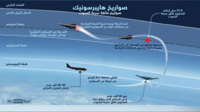 سباق الهايبرسونيك
