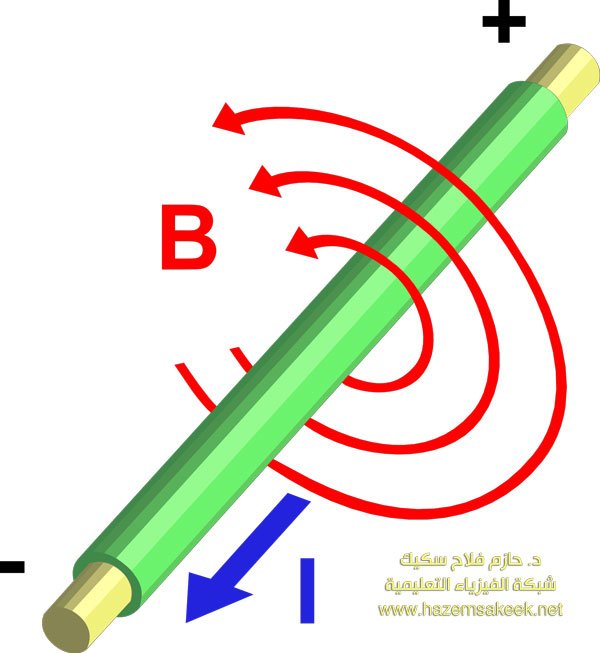 2000px-Electromagnetism