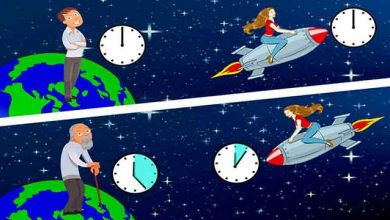 كيف تعمل النظرية النسبية الخاصة لاينشتاين