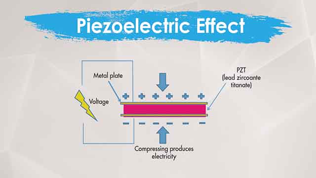 كيف تعمل الكهرباء الإنضغاطية Piezoelectricity