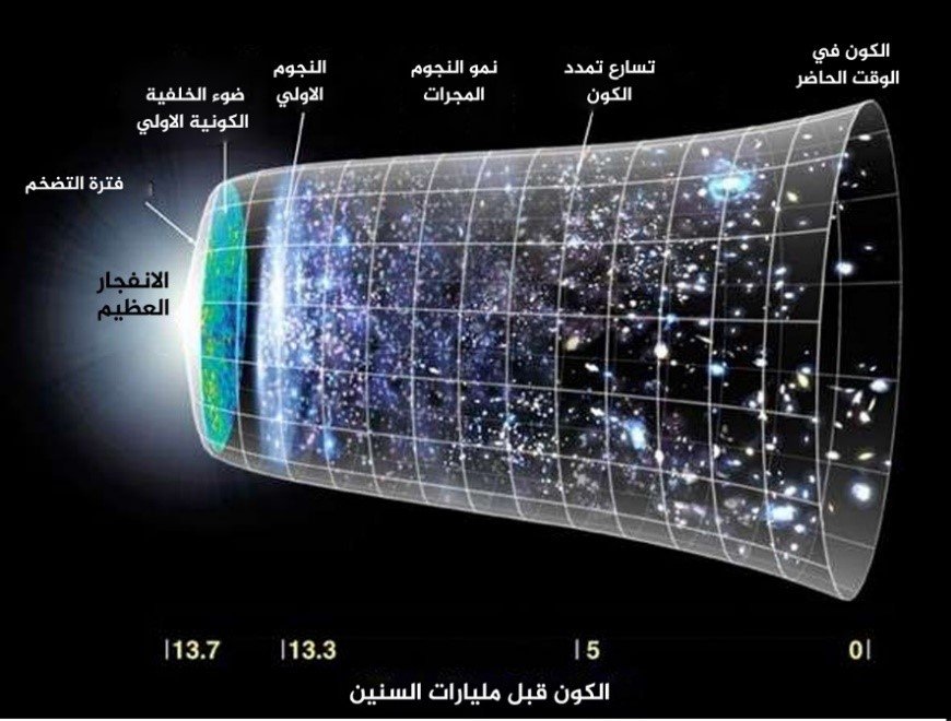 حقيقة الكون .. الحلقة الأولى