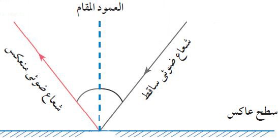 خصائص الضوء الفيزيائية