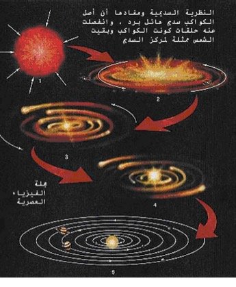 بيير سيمون لابلاس