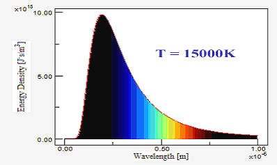 إشعاع الجسم الأسود Blackbody Radiation