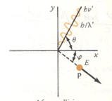 ظاهرة كمبيون The Compton Effect