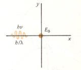 ظاهرة كمبيون The Compton Effect