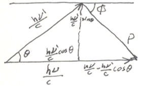 ظاهرة كمبيون The Compton Effect