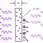 امتصاص الفوتونات The Photon Absorption