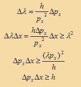 مبدأ الشك لهيزنبيرج The Uncertainty Principle