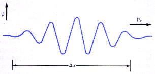 مبدأ الشك لهيزنبيرج The Uncertainty Principle