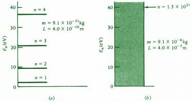 الوصف الكمي لجسيم محصور في صندوق The Quantum description of a confined particle