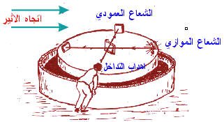 سرعة الضوء وتجربة ميكلسون مورلي