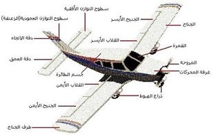 ديناميكية الطيران