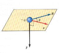 المجال المغناطيسي The magnetic field