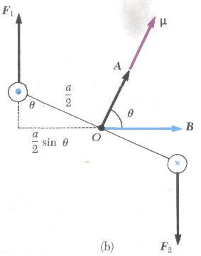 تأثير المجال المغناطيسي على موصل يمر به تيار The Effect of magnetic field on current carrying conductor