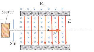 تطبيقات عملية على حركة الجسيمات المشحونة في مجال مغناطيسي Application of the motion of charged particle in magnetic field