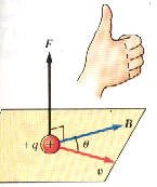 المجال المغناطيسي The magnetic field