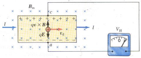 تطبيقات عملية على حركة الجسيمات المشحونة في مجال مغناطيسي Application of the motion of charged particle in magnetic field