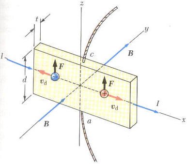 تطبيقات عملية على حركة الجسيمات المشحونة في مجال مغناطيسي Application of the motion of charged particle in magnetic field