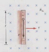 قانون فارادي Faraday's Law