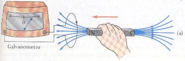 قانون فارادي Faraday's Law