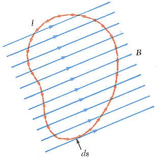 تأثير المجال المغناطيسي على موصل يمر به تيار The Effect of magnetic field on current carrying conductor