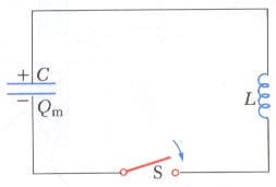 الحث الذاتي والحث المتبادل Inductance